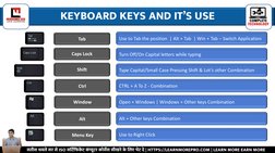 Keyboard Keys and Their Functions | PDF | Control Key | Computer Keyboard