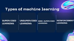  Types of machine learning
SUPERVISED
LEARNING 
UNSUPERVISED
LEARNING 
SEMI-SUPERVISED
LEARNING 
REINFORCEMENT
LEARNING 
