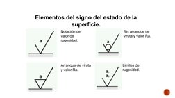 Signo Rugosidad Simbología de Rugosidad y Tolerancias | PDF | Tolerancia de ingeniería ...