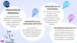 MEDICION DE 
DENSIDAD
MEDICIÓN DE LA 
VISCOSIDAD
Las mediciones de 
densidad de líquidos son 
sencillas y a veces pueden 
ayu
