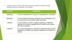  Intertextuality is said to take place using four specific methods namely: 
retelling, pastiche, quotation, and allusion.
ME