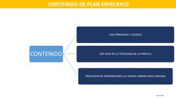 CONTENIDO 
VIAS PRIMARIAS Y LOCALES
LOS USOS DE LA TOTALIDAD DE LA PARCELA
PROPUESTA DE INTEGRACION A LA TRAMA URBANA MAS CER