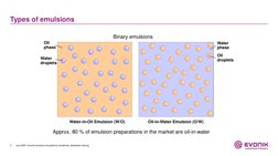 3
Types of emulsions
July 2020 | Evonik emulsion emusifiers & emollients_distributor training
Binary emulsions
Approx. 80 % o