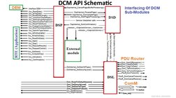 Autosar Diagnostic Stack Overview | PDF | Computer Networking ...