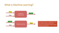 What is Machine Learning?
Machine learning is an application of AI 
that enables systems to learn and 
improve from experienc