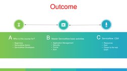 Outcome
• Beginners
• ServiceNow Admin
• ServiceNow Developers
A Who is this course for?
• Application Management
• Security