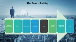 Use Case - Training
Training 
Management
Users
Automations
OLA/SLA
ACL
Catalog 
Items
Dashboards 
& Widget
KAs
