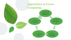 Approaches to Green 
Computing 
2.Software & 
deployment 
optimization
3. Power 
Manageme
nt
4. 
Materials 
recycling
5. 
Tel