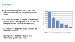 Elasticidad 
• capacidad del implante para sufrir una  
deformación antes de recuperar su forma  
inicial. 
• La reversibilid
