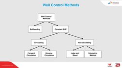 Bullheading Procedure and Calculations | PDF | Pressure | Casing (Borehole)