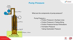 Bullheading Procedure and Calculations | PDF | Pressure | Casing (Borehole)