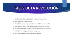 FASES DE LA REVOLUCIÓN
OBSERVACION DEL ASCENDENTE Y ASIGNACION DE FASE:

Asc. ARIES Fase 1: Algo se inicia.

Asc. TAURO Fas