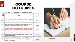 • Space for visual (size 24)
3
COURSE 
OUTCOMES
On completion, the students are expected to
godseyeblog.com
CO 
Num
ber
Title