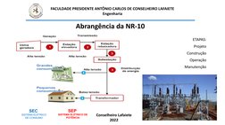 FACULDADE PRESIDENTE ANTÔNIO CARLOS DE CONSELHEIRO LAFAIETE
Engenharia
Abrangência da NR-10
Conselheiro Lafaiete
2022
ETAPAS: