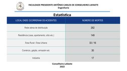 FACULDADE PRESIDENTE ANTÔNIO CARLOS DE CONSELHEIRO LAFAIETE
Engenharia
Estatística
Conselheiro Lafaiete
2022
LOCAL ONDE OCORR