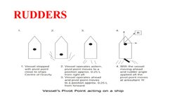 Types of Ship Rudders Explained | PDF | Rudder | Ships