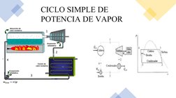 CICLO SIMPLE DE 
POTENCIA DE VAPOR
1
4
3
2
 
