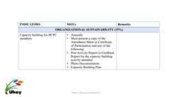 INDICATORS
MOVs
Remarks
ORGANIZATIONAL SUSTAINABILITY (15%)
Capacity building for BCPC 
members
•
Annually
•
Must present a c