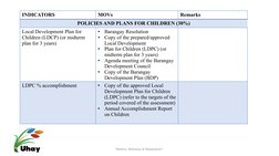 INDICATORS
MOVs
Remarks
POLICIES AND PLANS FOR CHILDREN (30%)
Local Development Plan for 
Children (LDCP) (or midterm 
plan f