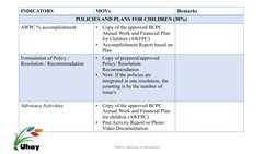 INDICATORS
MOVs
Remarks
POLICIES AND PLANS FOR CHILDREN (30%)
AWPC % accomplishment 
•
Copy of the approved BCPC 
Annual Work
