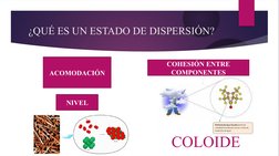¿QUÉ ES UN ESTADO DE DISPERSIÓN?
ACOMODACIÓN
NIVEL
COHESIÓN ENTRE 
COMPONENTES
COLOIDE

