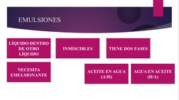 EMULSIONES
LÍQUIDO DENTRO 
DE OTRO 
LÍQUIDO
INMISCIBLES
TIENE DOS FASES
ACEITE EN AGUA
(A/H)
AGUA EN ACEITE
(H/A)
NECESITA 
E