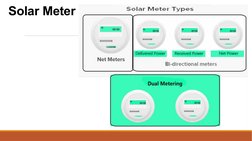 Solar Meter 
