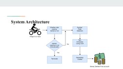 System Architecture
