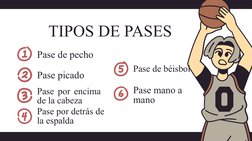 Pase de pecho
Pase picado
Pase por encima 
de la cabeza
Pase por detrás de 
la espalda 
Pase de béisbol
Pase mano a 
mano
TIP