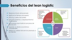 Reduce el stock almacenado
Reduce los tiempos de espera
Evita los cuellos de botella
Evita movimientos o desplazamientos