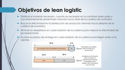 Distribuir el material necesario, cuando es necesario en la cantidad adecuada y 
convenientemente presentado mirando hacia a