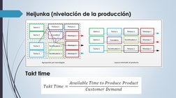 Heijunka(nivelación de la producción) (nivelación de la producción)Takt
Takttime time
