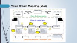 ValueStream StreamMapping Mapping(VSM) (VSM)
