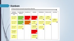 Kanban
