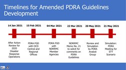Pdrep Status Amended PDRA Guidelines Overview | PDF | Emergency Management | Emergency