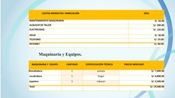 COSTOS INDIRECTOS FABRICACIÓN
2023
MANTENIMIENTO MAQUINARIA
S/. 50.00
ALQUILER DE TALLER 
S/. 500.00
ELECTRICIDAD
S/. 120.00
