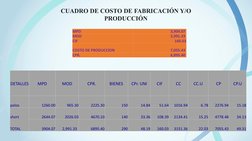 DETALLES
MPD
MOD
CPR.
BIENES
CPr. UNI
CIF
CC
CC.U
CP
CP.U
polos 
1260.00
965.30
2225.30
150
14.84
51.64
1016.94
6.78
2276.94