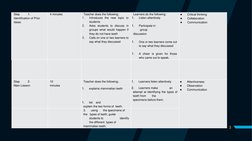 3
Step
1:
Identification of Prior 
ideas:
4 minutes
Teacher does the following;
1.
Introduces the new topic to
students
2.
As