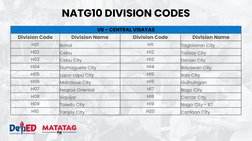 NCR Division and Region Codes Guide | PDF | Metro Manila | Mindanao