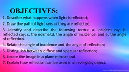 OBJECTIVES:
1. Describe what happens when light is reflected;
2. Draw the path of light rays as they are reflected;
3. Identi