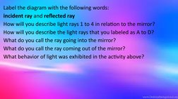 Label the diagram with the following words:
incident ray and reflected ray
How will you describe light rays 1 to 4 in relatio