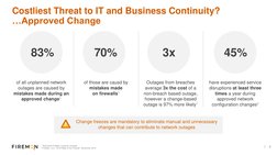 8
Costliest Threat to IT and Business Continuity?
…Approved Change
of all unplanned network 
outages are caused by 
mistakes