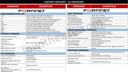 Fortigate CLI Command Cheat Sheet | PDF | Router (Computing) | Booting