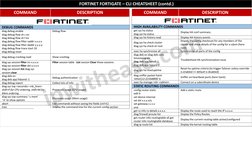 Fortigate CLI Command Cheat Sheet | PDF | Router (Computing) | Booting