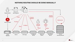 Ansible Engine vs. Tower Overview | PDF | Cloud Computing | Computing