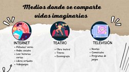 TELEVISIÓN
INTERNET
TEATRO
Películas/ series
Redes sociales
Leer historias
cortas
Libros virtuales
Videojuegos
Obra teatral
T
