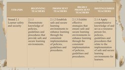 Domain 2: Learning Environment Standards | PDF | Learning | Teachers