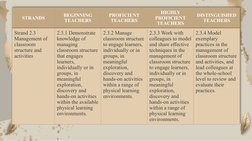 Domain 2: Learning Environment Standards | PDF | Learning | Teachers