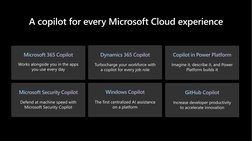 Microsoft Security Copilot
Defend at machine speed with 
Microsoft Security Copilot
Dynamics 365 Copilot
Turbocharge your wor