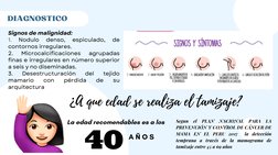Signos de malignidad: 
1. 
Nodulo 
denso, 
espiculado, 
de
contornos irregulares.
2. 
Microcalcificaciones 
agrupadas
finas e